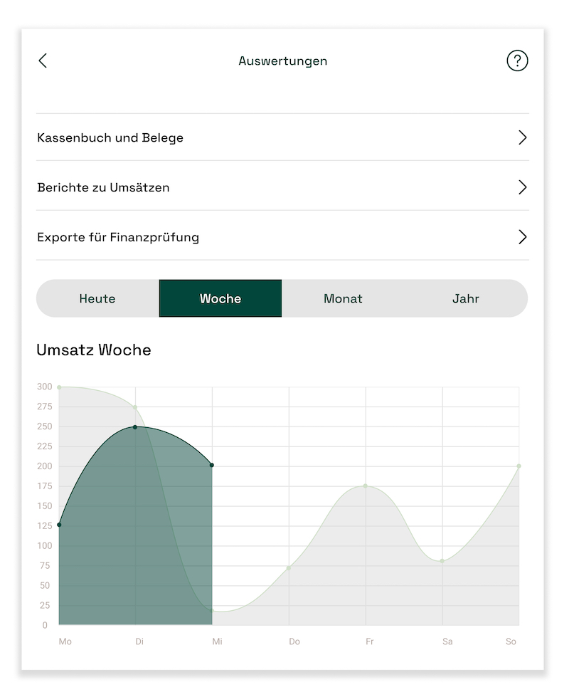 Tablet Registrierkasse